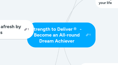 Mind Map: Strength to Deliver® - Become an All-round Dream Achiever