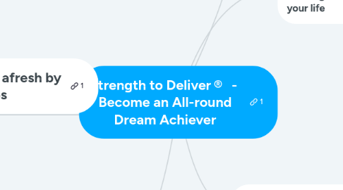 Mind Map: Strength to Deliver®  -  Become an All-round Dream Achiever