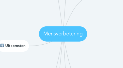 Mind Map: Mensverbetering