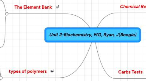 Mind Map: Unit 2-Biochemistry, MO, Ryan, J(Boogie)