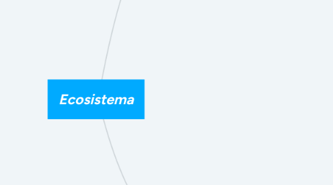 Mind Map: Ecosistema