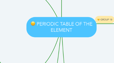Mind Map: PERIODIC TABLE OF THE ELEMENT