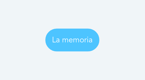 Mind Map: La memoria