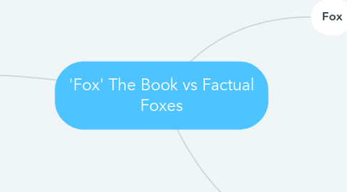 Mind Map: 'Fox' The Book vs Factual Foxes