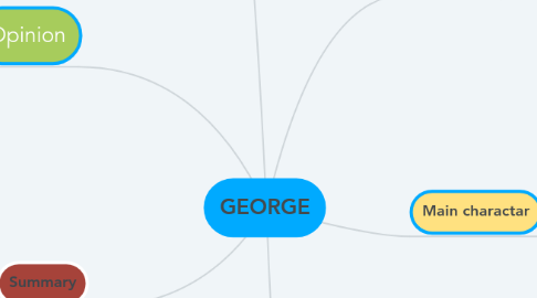 Mind Map: GEORGE