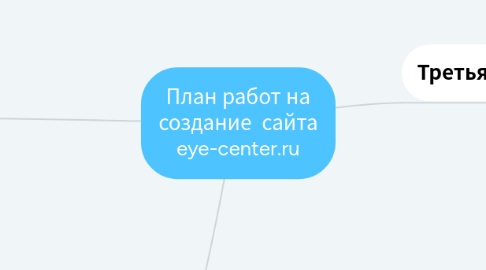 Mind Map: План работ на создание сайта eye-center.ru