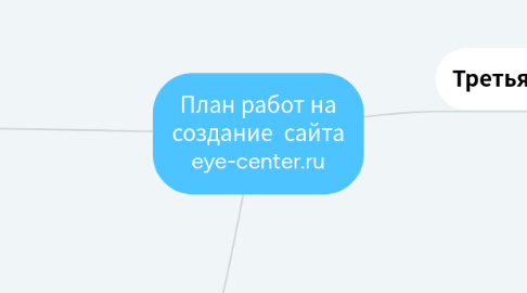 Mind Map: План работ на создание  сайта eye-center.ru