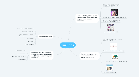 Mind Map: Фотокниги №2