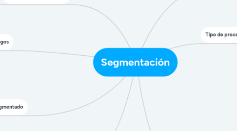 Mind Map: Segmentación