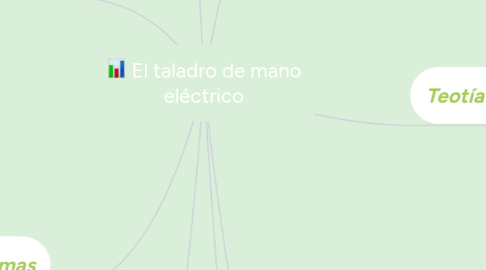 Mind Map: El taladro de mano eléctrico