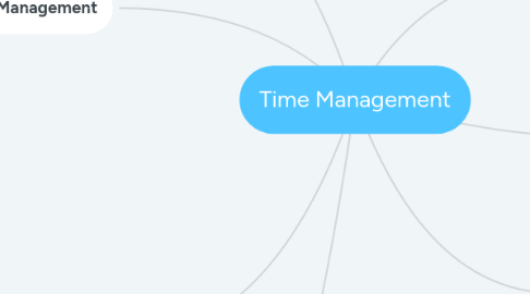 Mind Map: Time Management