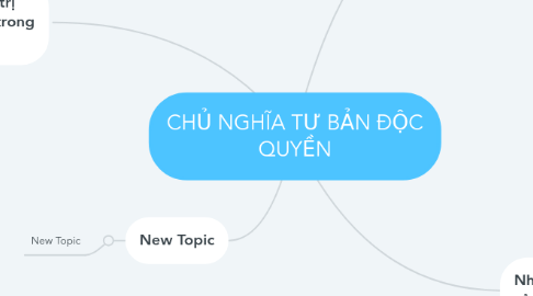 Mind Map: CHỦ NGHĨA TƯ BẢN ĐỘC QUYỀN