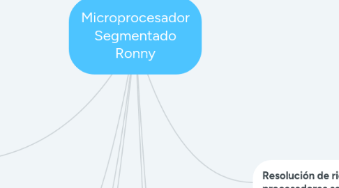 Mind Map: Microprocesador Segmentado