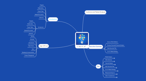 Mind Map: g