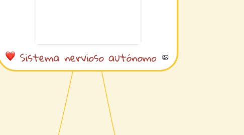 Mind Map: Sistema nervioso autónomo