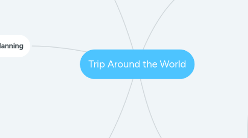 Mind Map: Trip Around the World