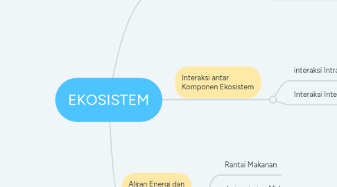 Mind Map: EKOSISTEM