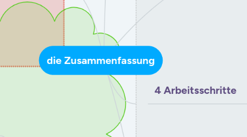 Mind Map: die Zusammenfassung