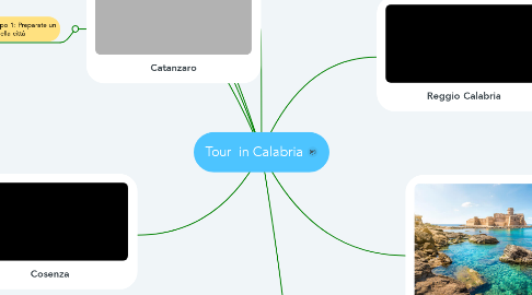 Mind Map: Tour  in Calabria