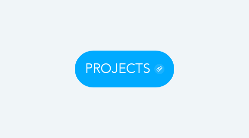 Mind Map: PROJECTS