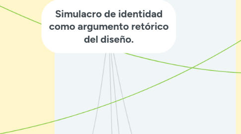 Mind Map: Simulacro de identidad como argumento retórico del diseño.