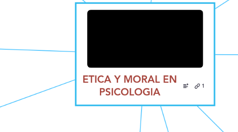 Mind Map: ETICA Y MORAL EN PSICOLOGIA