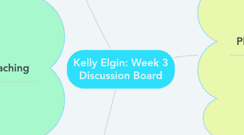 Mind Map: Kelly Elgin: Week 3 Discussion Board