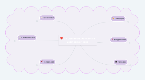 Mind Map: La Literatura Romántica Latinoamericana