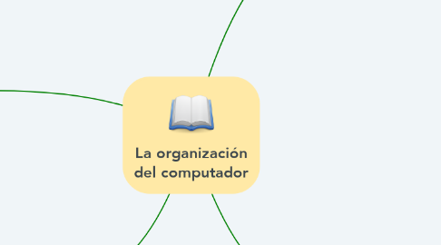 Mind Map: La organización del computador