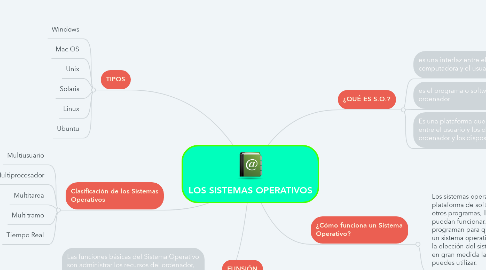 Mind Map: LOS SISTEMAS OPERATIVOS