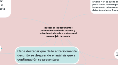 Mind Map: Pruebas de los documentos privados emanados de terceros y sobre la notoriedad comunicacional como objeto de prueba