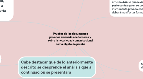 Mind Map: Pruebas de los documentos privados emanados de terceros y  sobre la notoriedad comunicacional como objeto de prueba