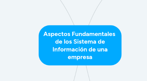 Mind Map: Aspectos Fundamentales  de los Sistema de Información de una empresa