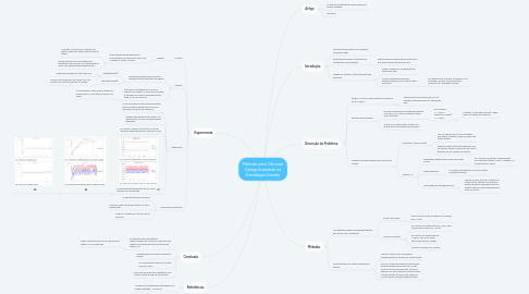 Mind Map: Método para Otimizar Django baseado na Estratégia Greedy