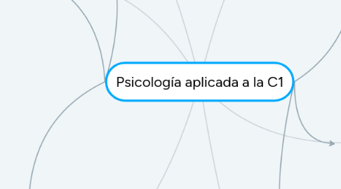 Mind Map: Psicología aplicada a la C1