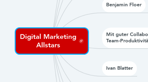 Mind Map: Digital Marketing Allstars