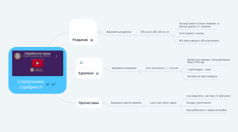 Mind Map: Сполучники сурядності