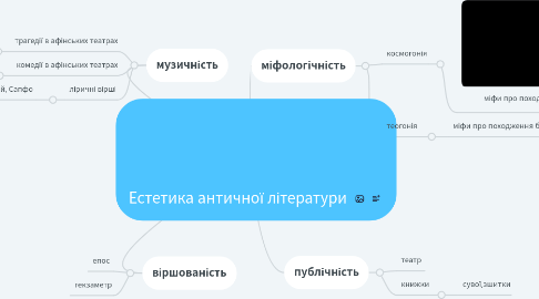 Mind Map: Естетика античної літератури