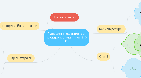 Mind Map: Підвищення ефективності електропостачання лінії 10 кВ