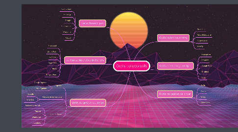 Mind Map: Outils collaboratifs