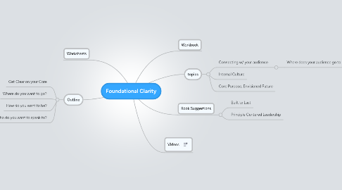 Mind Map: Foundational Clarity