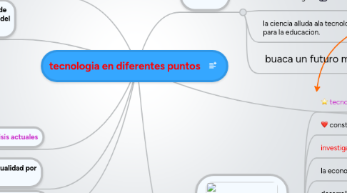 Mind Map: tecnologia en diferentes puntos
