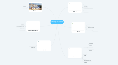 Mind Map: Rajasthan Tour Package Itinerary