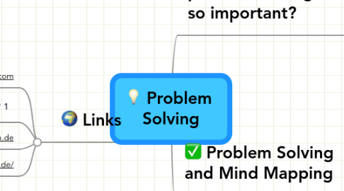 Mind Map: Problem Solving
