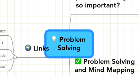 Mind Map: Problem  Solving