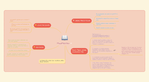 Mind Map: MindMeister