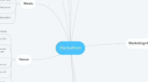 Mind Map: Hackathon