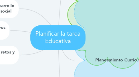 Mind Map: Planificar la tarea Educativa