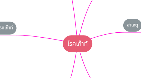 Mind Map: โรคเก๊าท์