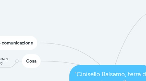 Mind Map: "Cinisello Balsamo, terra di migrazioni"